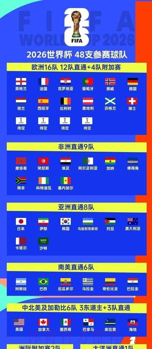 2026世界杯每日赛程最新观看指南免费观看 2026世界杯每日赛程最新观看指南免费观看